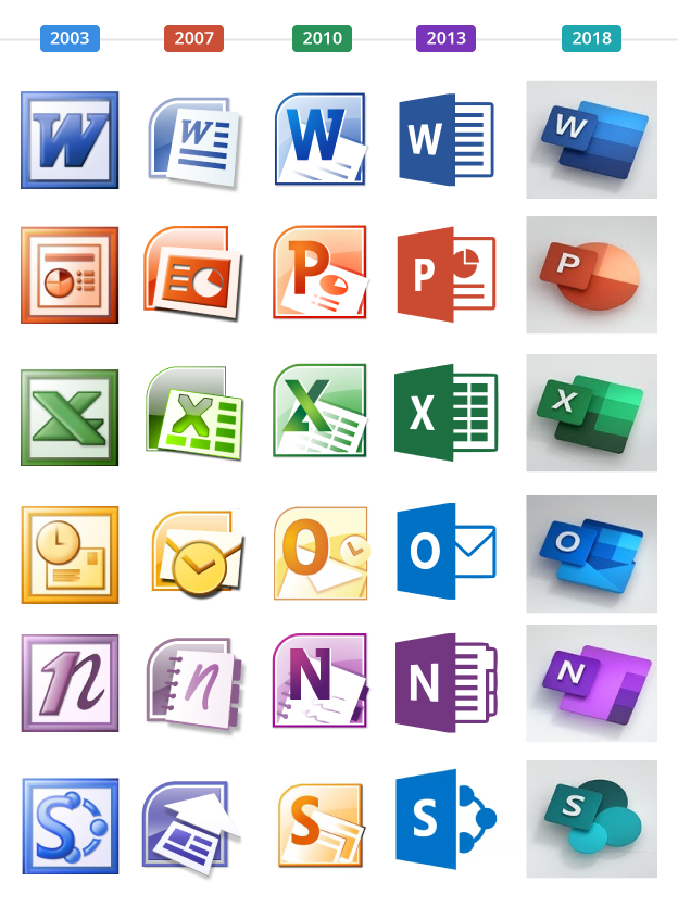 Nuevo diseño de iconos de Office 365 - Programando a medianoche