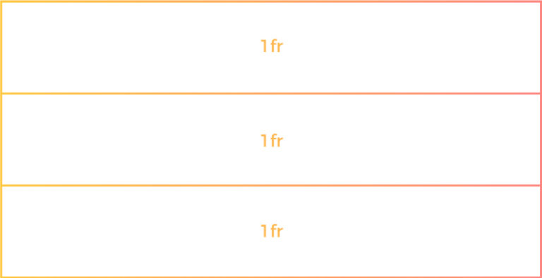 Guía completa para aprender a utilizar CSS Grid Layout
