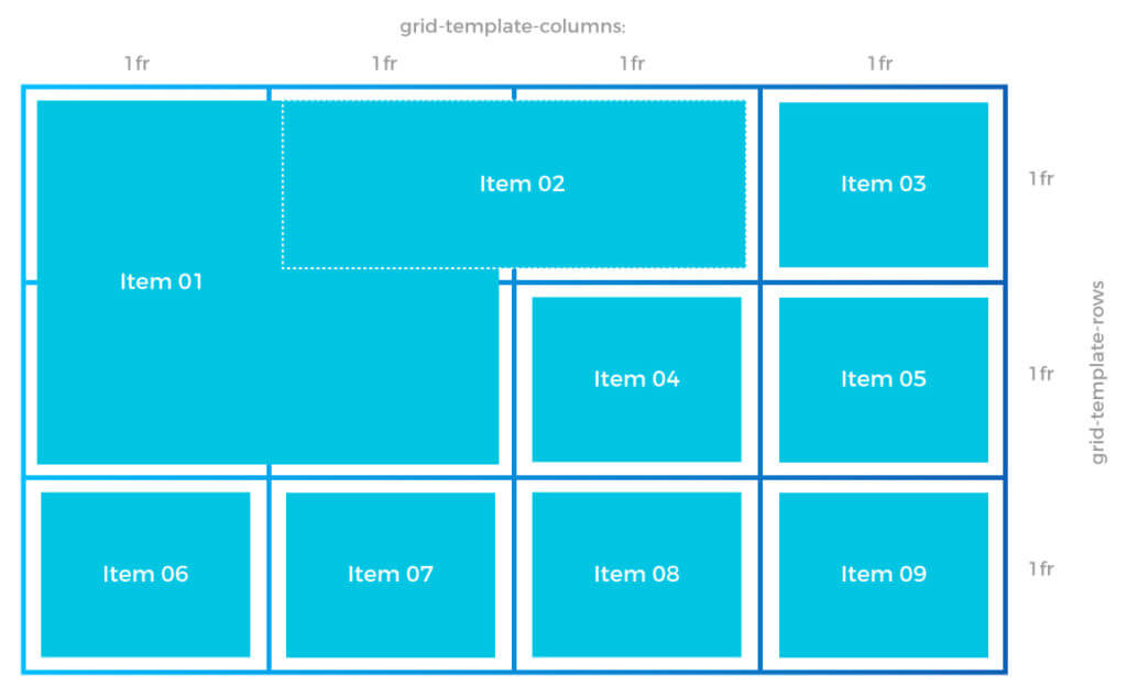 Guía completa para aprender a utilizar CSS Grid Layout