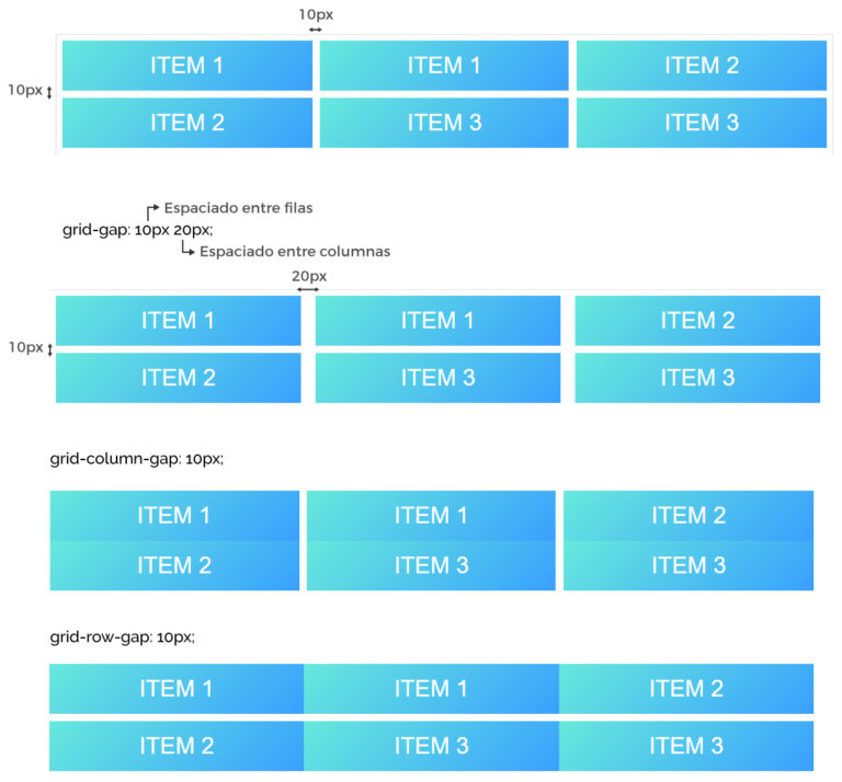 Guía Completa Para Aprender A Utilizar CSS Grid Layout